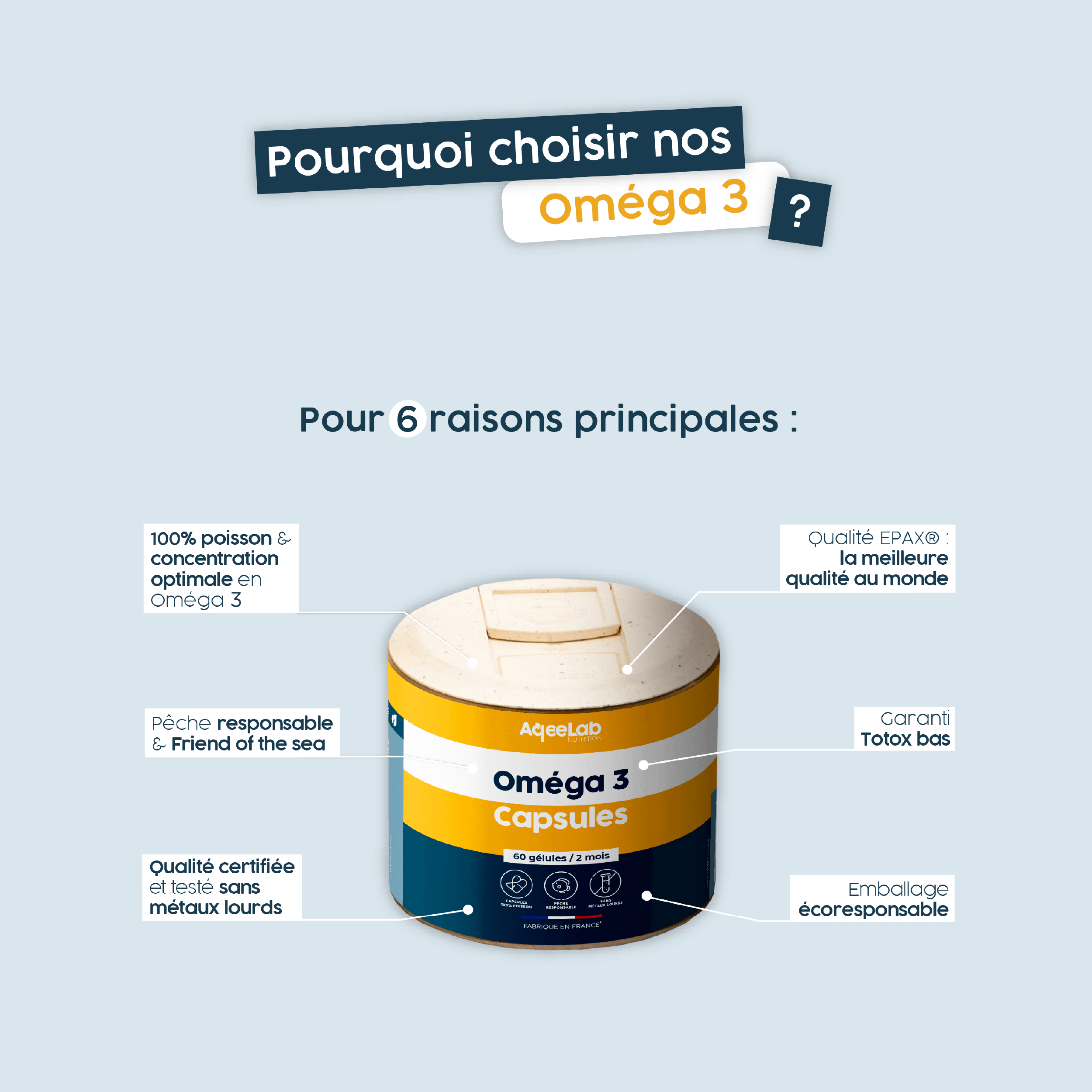 Omega 3 EPAX® - Huile de poisson 1000 mg en gélules 2 Omega 3 EPAX® - Huile de poisson 1000 mg en gélules – Image 2